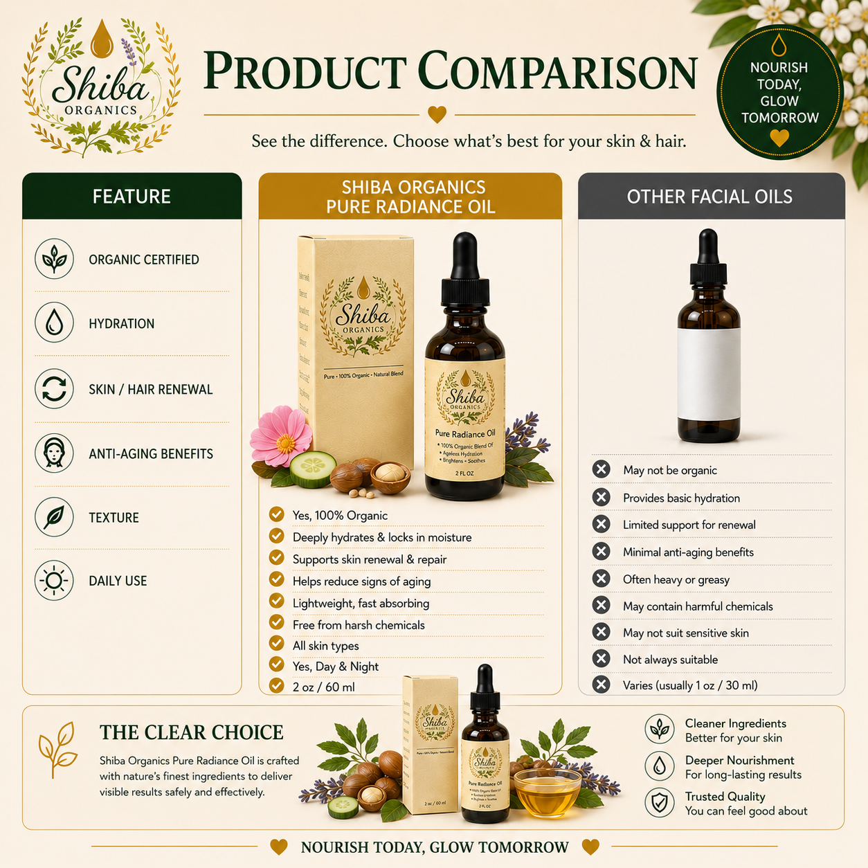 Pure Radiance - Lightweight Botanical Facial Oil for Hydration & Natural Glow