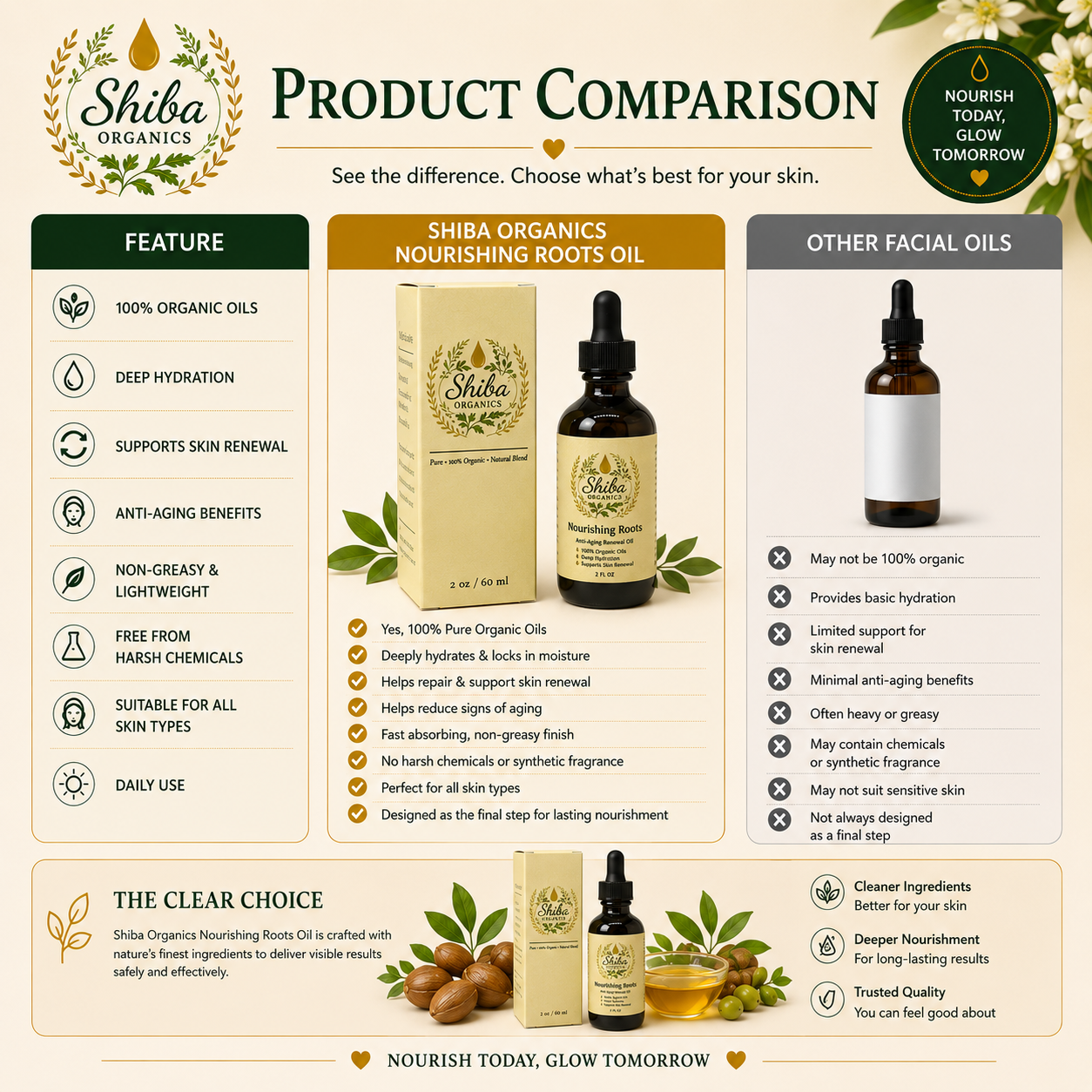 Nourishing Roots - Lightweight Facial Oil to Seal Hydration & Lock in Radiance