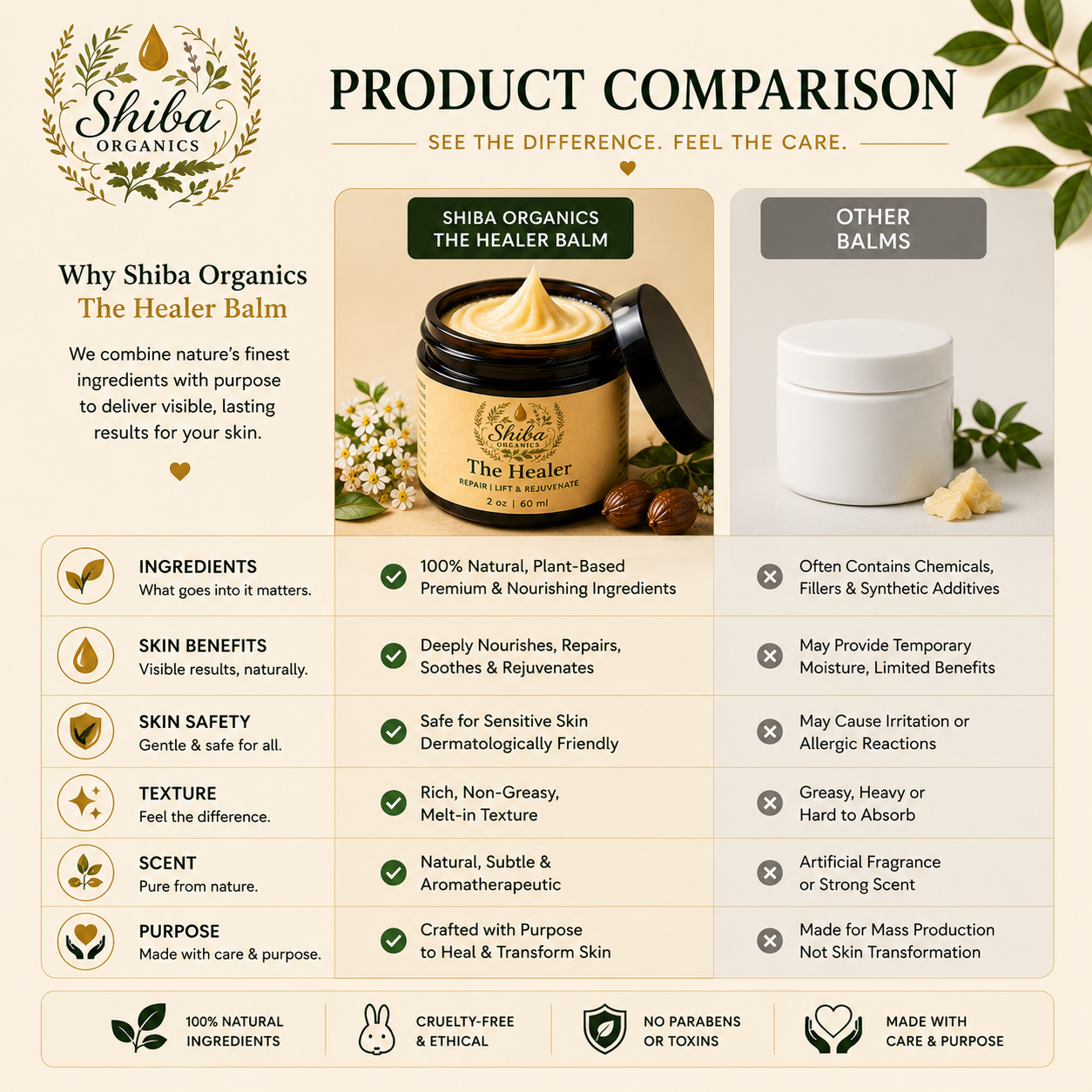 The Healer - Barrier Repair Balm for Dry & Sensitive Skin