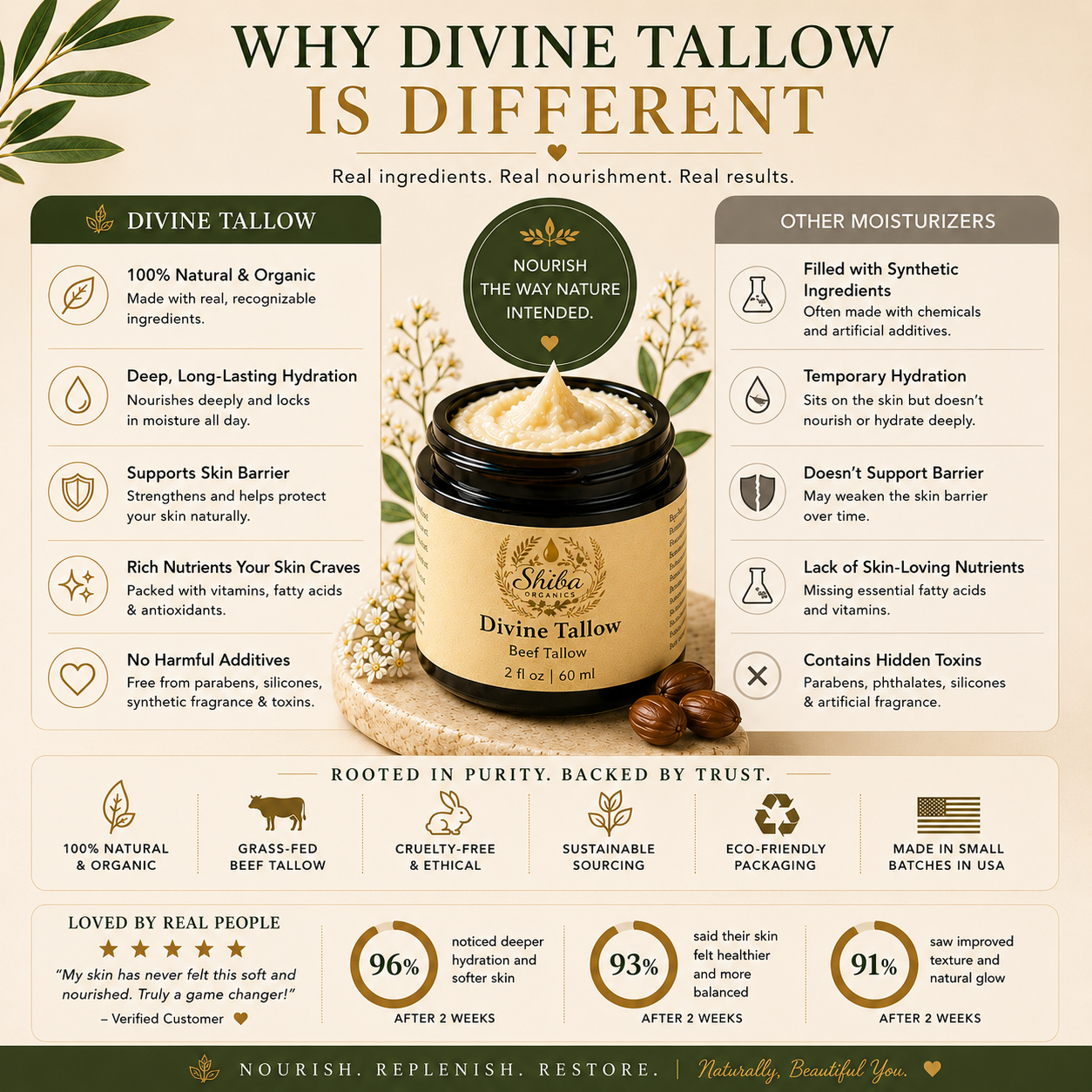 Divine Tallow -Whipped Beef Tallow Moisturizer for Deep Hydration & Skin Glow